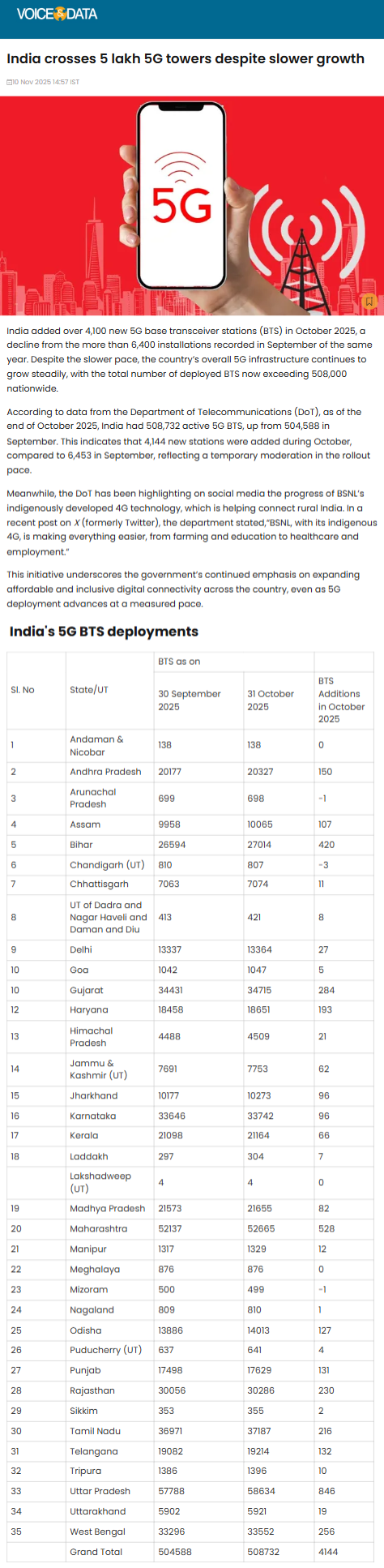 Full News Screenshot