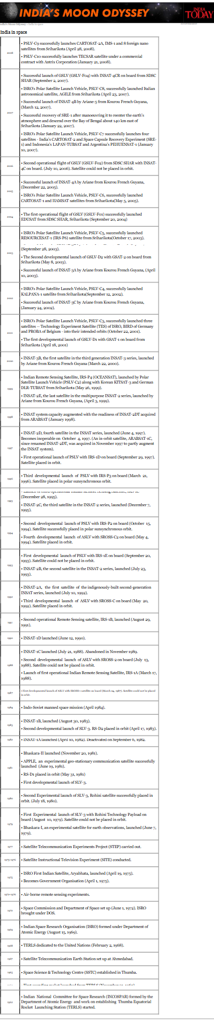 Full News Screenshot